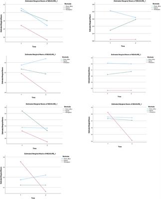 Within- and between-person changes in work practice and experiences due to COVID-19: Lessons learned from employees working from home, hybrid working, and working at the office